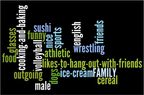 Photoshop: Wordle